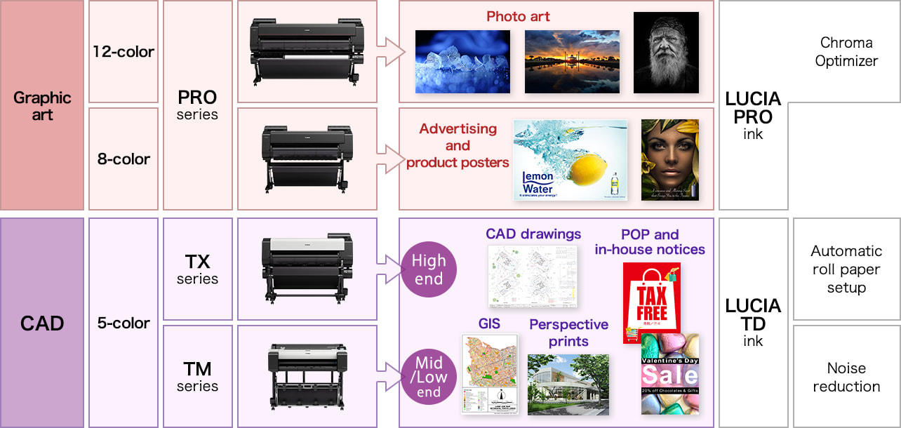 Canon Large Format Printer Plotter in Malaysia