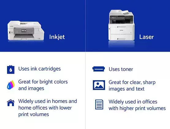 Laser Printer Vs. Inkjet Questions To Ask Before Buying