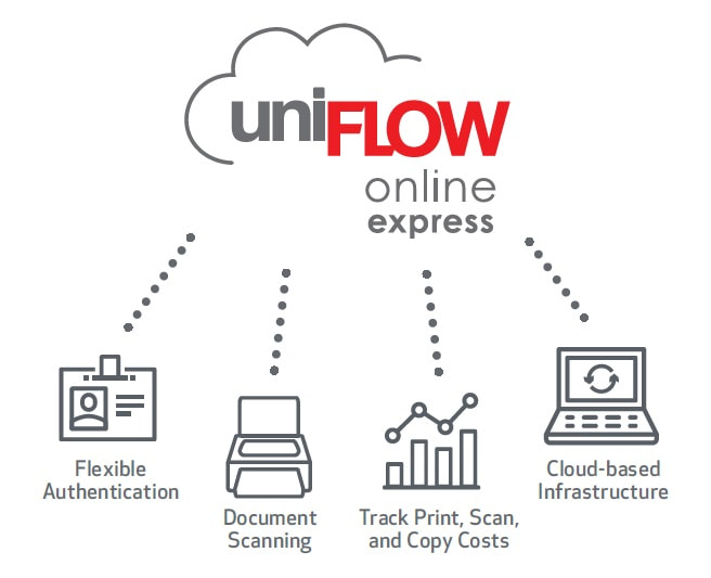 PuniFLOW Online Express is a Copy and Print management software.