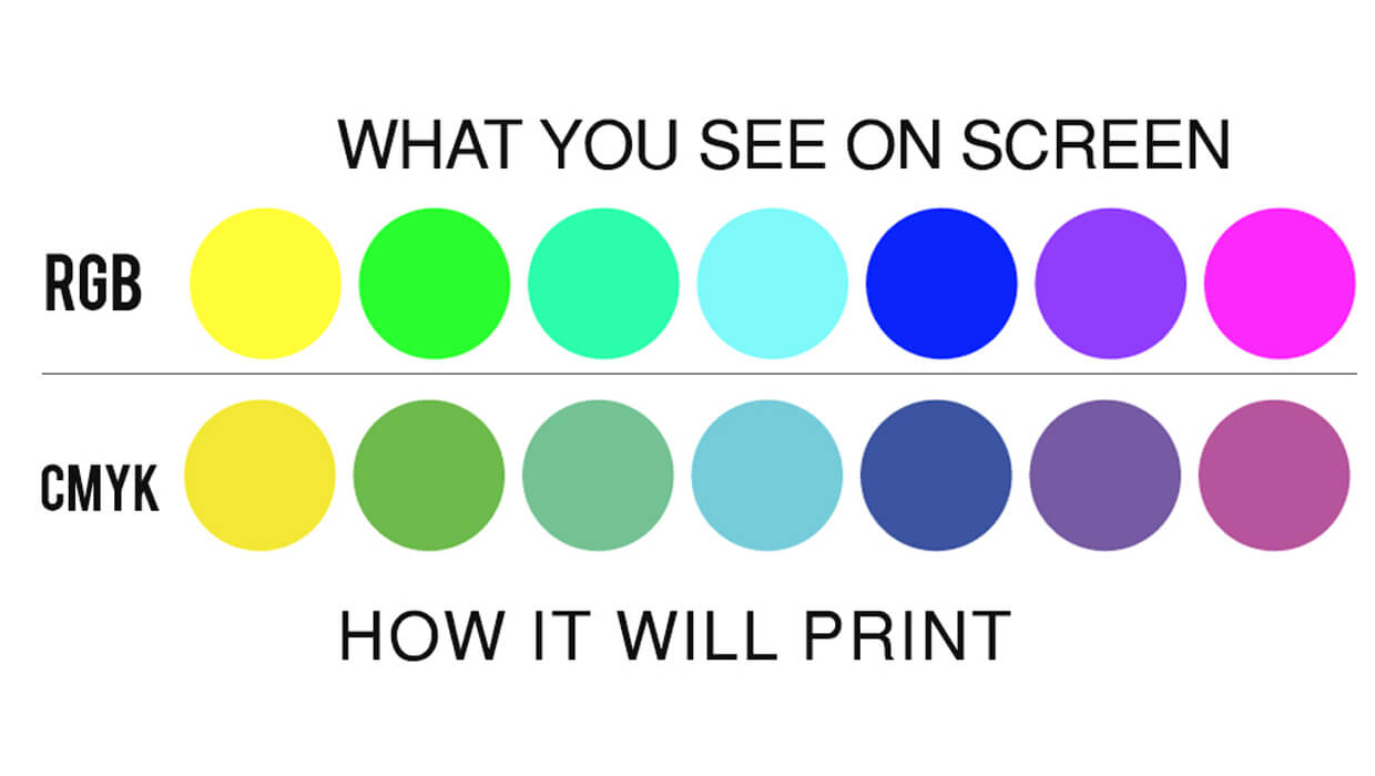 Why Won't My Printer Print What I See on My Screen